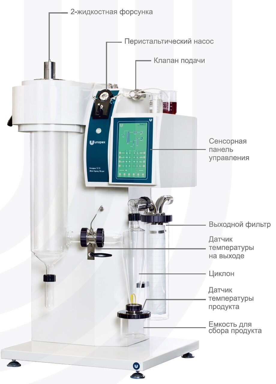 Распылительная сушилка Unipex S 15